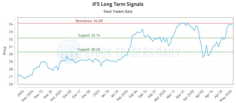 IFS Long Term Analysis for May 2 2025 IFS Long Term Analysis for May 2 2025