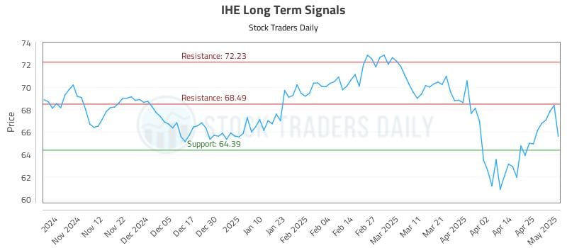 IHE Long Term Analysis for May 2 2025 IHE Long Term Analysis for May 2 2025