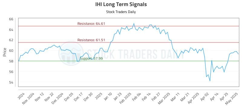 IHI Long Term Analysis for May 2 2025 IHI Long Term Analysis for May 2 2025