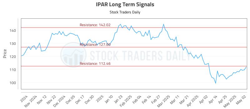 IPAR Long Term Analysis for May 2 2025 IPAR Long Term Analysis for May 2 2025