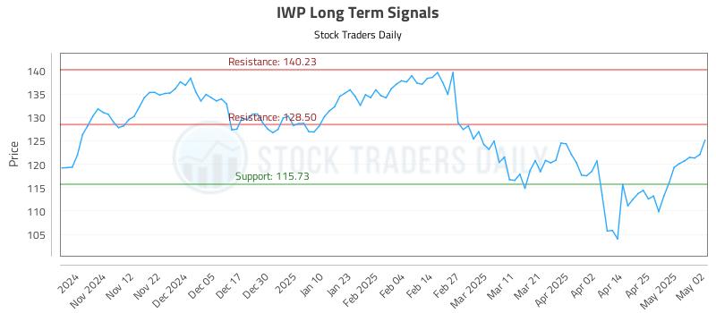 IWP Long Term Analysis for May 2 2025 IWP Long Term Analysis for May 2 2025