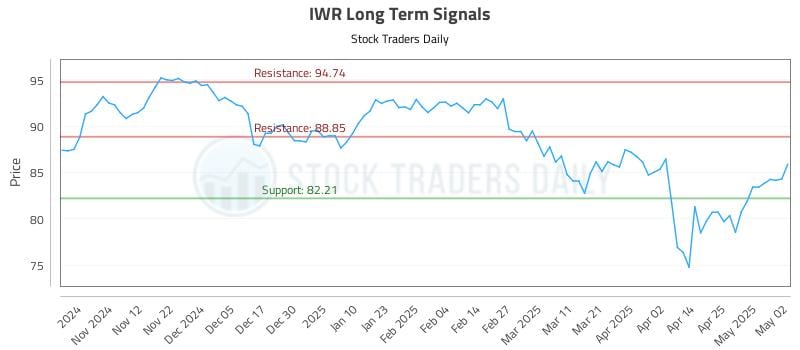 IWR Long Term Analysis for May 2 2025 IWR Long Term Analysis for May 2 2025