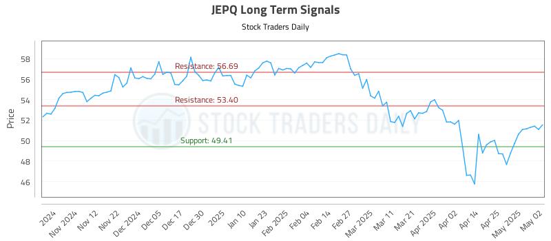 JEPQ Long Term Analysis for May 2 2025 JEPQ Long Term Analysis for May 2 2025