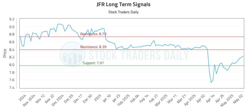 JFR Long Term Analysis for May 2 2025 JFR Long Term Analysis for May 2 2025