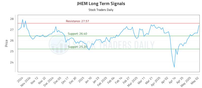 JHEM Long Term Analysis for May 2 2025