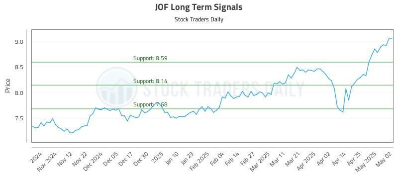 JOF Long Term Analysis for May 2 2025