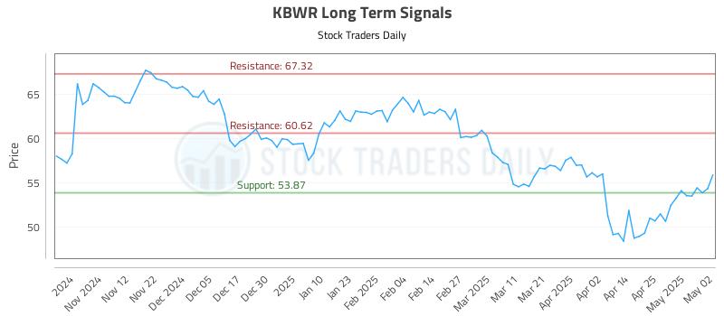 KBWR Long Term Analysis for May 2 2025 KBWR Long Term Analysis for May 2 2025