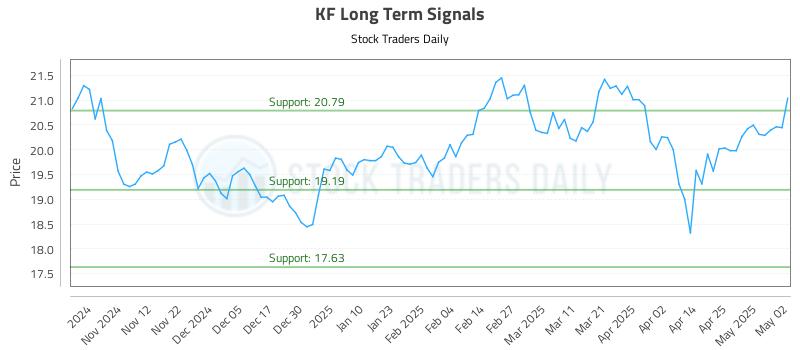 KF Long Term Analysis for May 2 2025 KF Long Term Analysis for May 2 2025