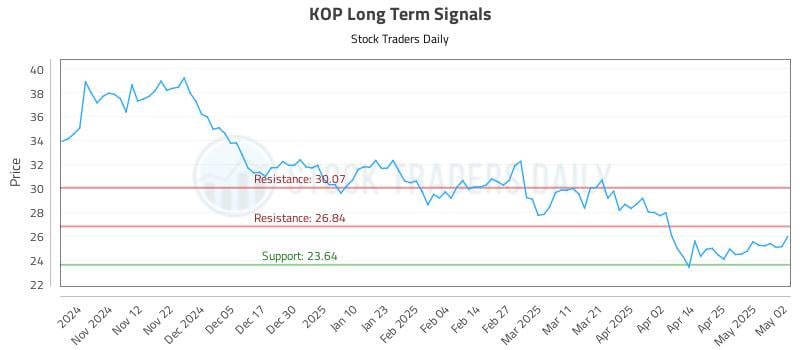KOP Long Term Analysis for May 2 2025 KOP Long Term Analysis for May 2 2025