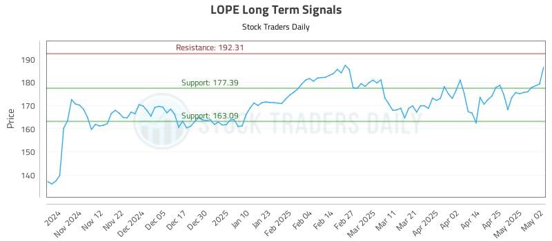 LOPE Long Term Analysis for May 2 2025 LOPE Long Term Analysis for May 2 2025