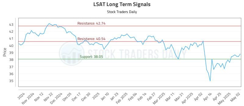 LSAT Long Term Analysis for May 2 2025 LSAT Long Term Analysis for May 2 2025