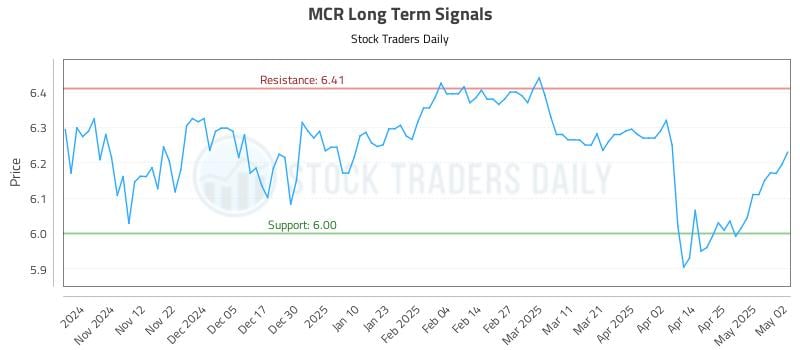 MCR Long Term Analysis for May 2 2025 MCR Long Term Analysis for May 2 2025