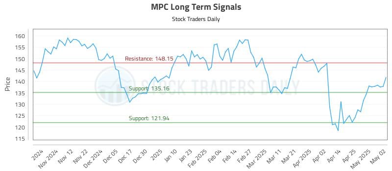 MPC Long Term Analysis for May 3 2025 MPC Long Term Analysis for May 3 2025