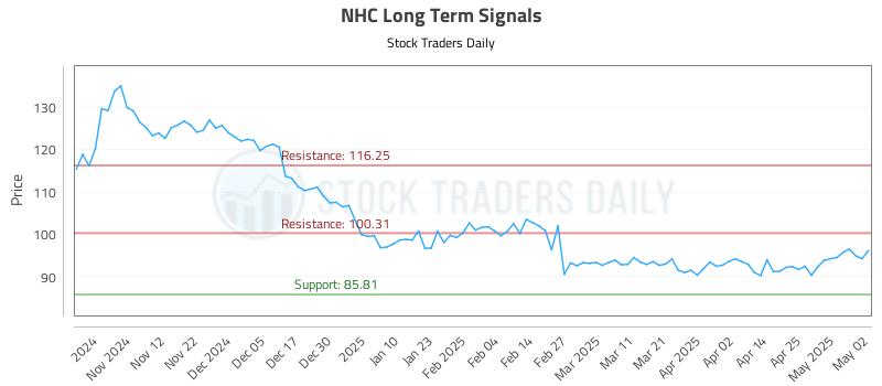 NHC Long Term Analysis for May 3 2025 NHC Long Term Analysis for May 3 2025