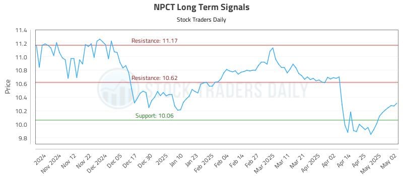 NPCT Long Term Analysis for May 3 2025