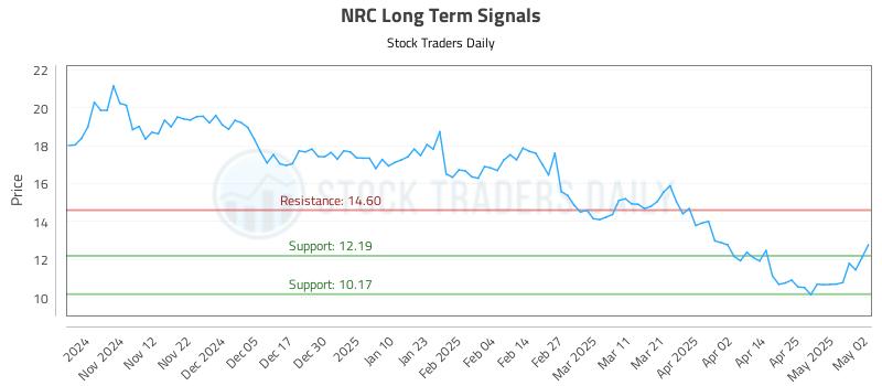 NRC Long Term Analysis for May 3 2025
