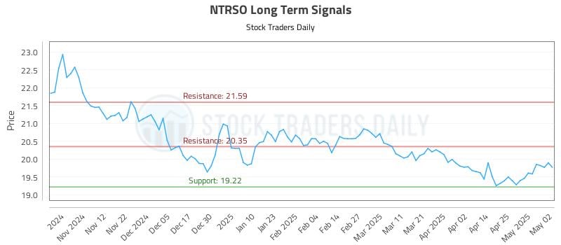 NTRSO Long Term Analysis for May 3 2025 NTRSO Long Term Analysis for May 3 2025