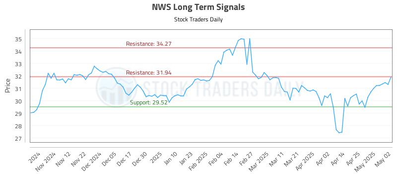 NWS Long Term Analysis for May 3 2025 NWS Long Term Analysis for May 3 2025
