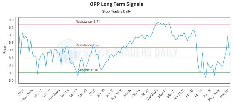 OPP Long Term Analysis for May 3 2025 OPP Long Term Analysis for May 3 2025