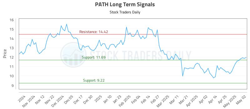 PATH Long Term Analysis for May 3 2025 PATH Long Term Analysis for May 3 2025