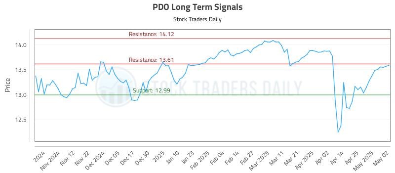 PDO Long Term Analysis for May 3 2025 PDO Long Term Analysis for May 3 2025