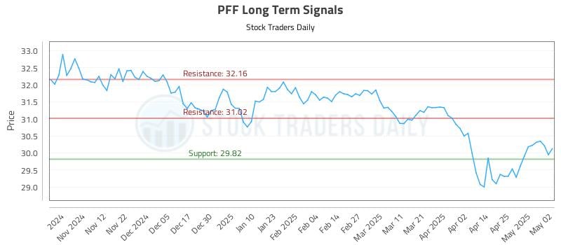 PFF Long Term Analysis for May 3 2025 PFF Long Term Analysis for May 3 2025