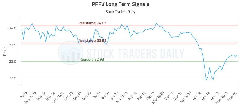PFFV Long Term Analysis for May 3 2025 PFFV Long Term Analysis for May 3 2025