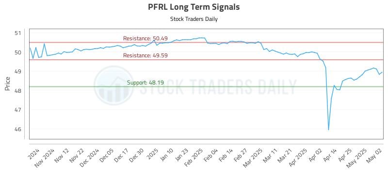 PFRL Long Term Analysis for May 3 2025 PFRL Long Term Analysis for May 3 2025