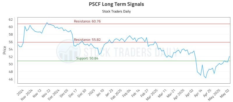PSCF Long Term Analysis for May 3 2025 PSCF Long Term Analysis for May 3 2025