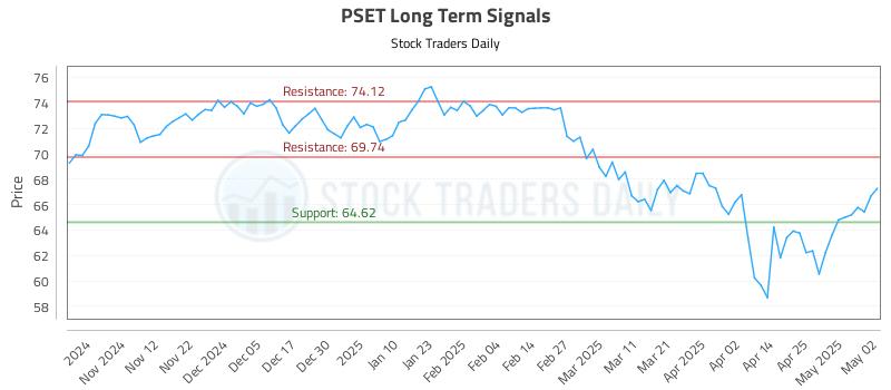 PSET Long Term Analysis for May 3 2025 PSET Long Term Analysis for May 3 2025