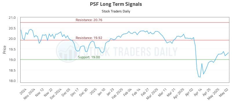 PSF Long Term Analysis for May 3 2025 PSF Long Term Analysis for May 3 2025
