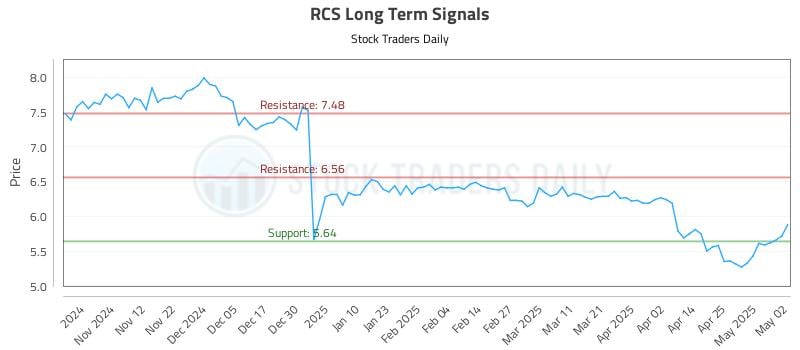 RCS Long Term Analysis for May 3 2025 RCS Long Term Analysis for May 3 2025