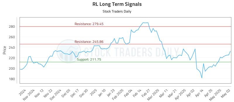 RL Long Term Analysis for May 4 2025 RL Long Term Analysis for May 4 2025