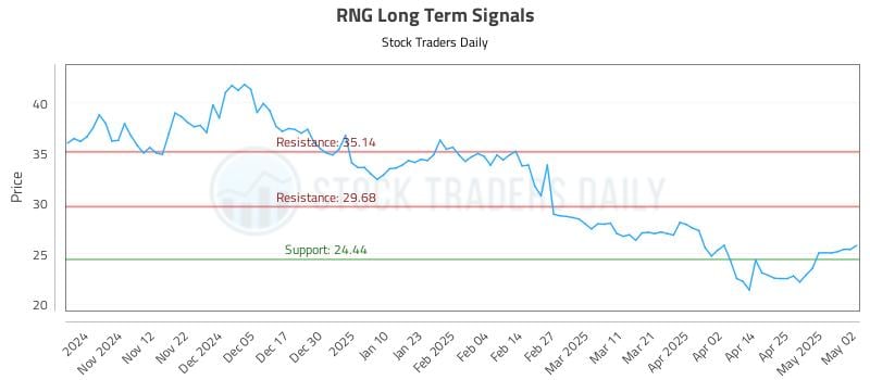 RNG Long Term Analysis for May 4 2025 RNG Long Term Analysis for May 4 2025