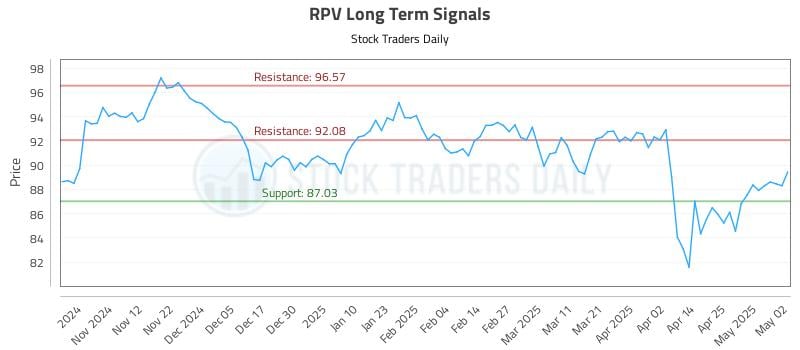 RPV Long Term Analysis for May 4 2025 RPV Long Term Analysis for May 4 2025