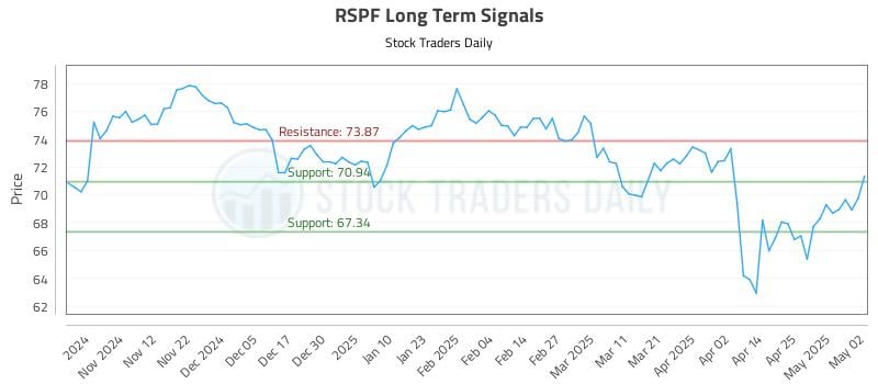 RSPF Long Term Analysis for May 4 2025 RSPF Long Term Analysis for May 4 2025