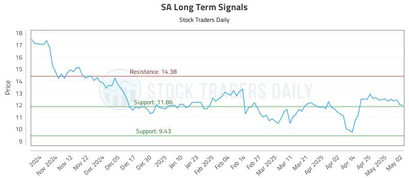 SA Long Term Analysis for May 4 2025 SA Long Term Analysis for May 4 2025