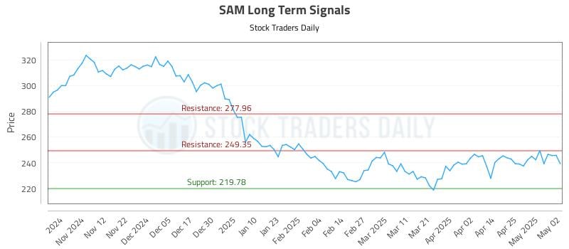 SAM Long Term Analysis for May 4 2025 SAM Long Term Analysis for May 4 2025