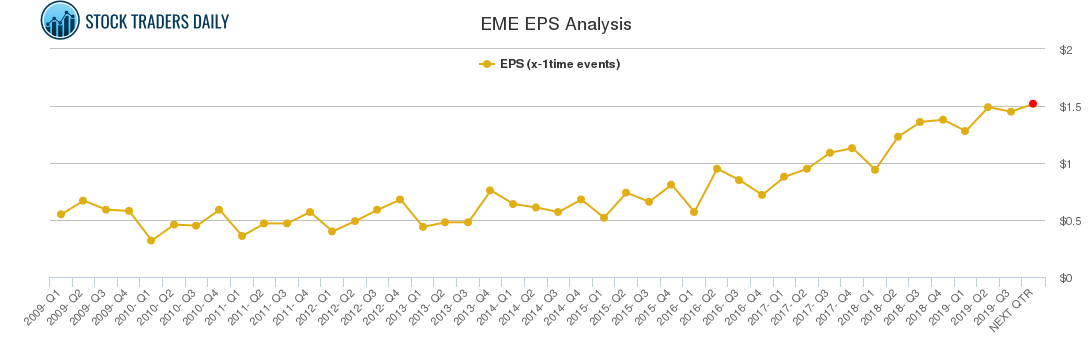 EME EPS Analysis EME EPS Analysis