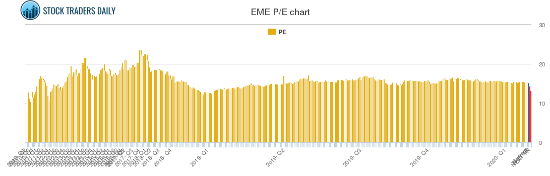 EME PE chart EME PE chart
