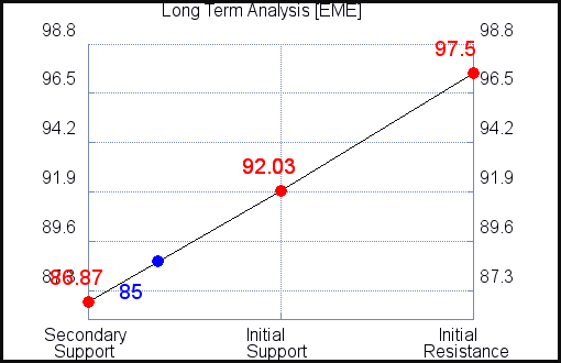 EME Long Term Analysis EME Long Term Analysis