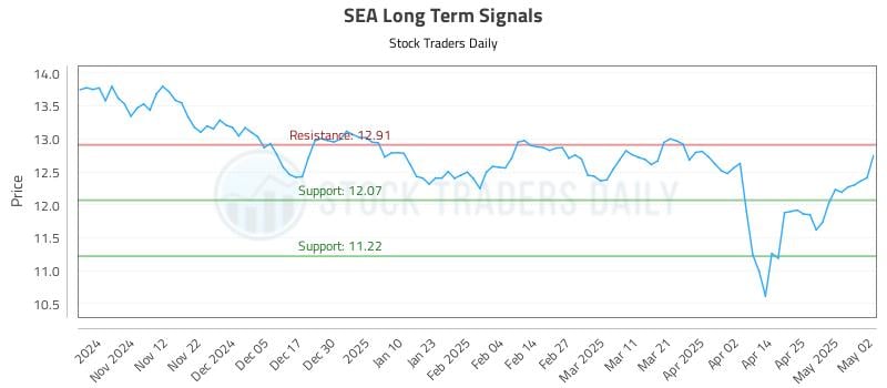 SEA Long Term Analysis for May 4 2025 SEA Long Term Analysis for May 4 2025