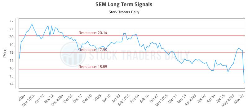 SEM Long Term Analysis for May 4 2025 SEM Long Term Analysis for May 4 2025