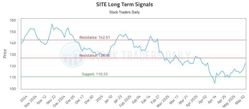 SITE Long Term Analysis for May 4 2025 SITE Long Term Analysis for May 4 2025