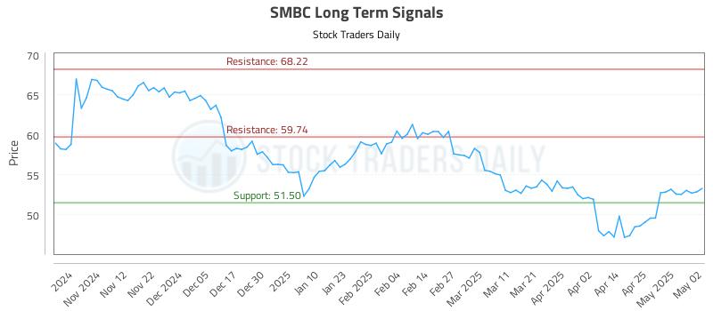 SMBC Long Term Analysis for May 4 2025 SMBC Long Term Analysis for May 4 2025