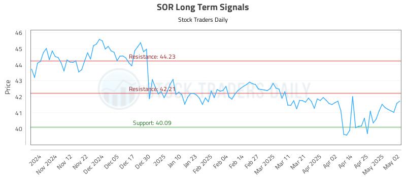 SOR Long Term Analysis for May 4 2025 SOR Long Term Analysis for May 4 2025