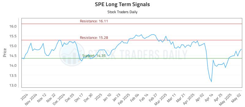 SPE Long Term Analysis for May 4 2025 SPE Long Term Analysis for May 4 2025