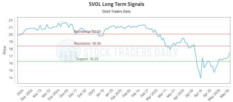 SVOL Long Term Analysis for May 4 2025 SVOL Long Term Analysis for May 4 2025