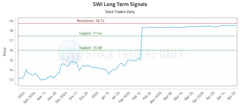SWI Long Term Analysis for May 4 2025 SWI Long Term Analysis for May 4 2025