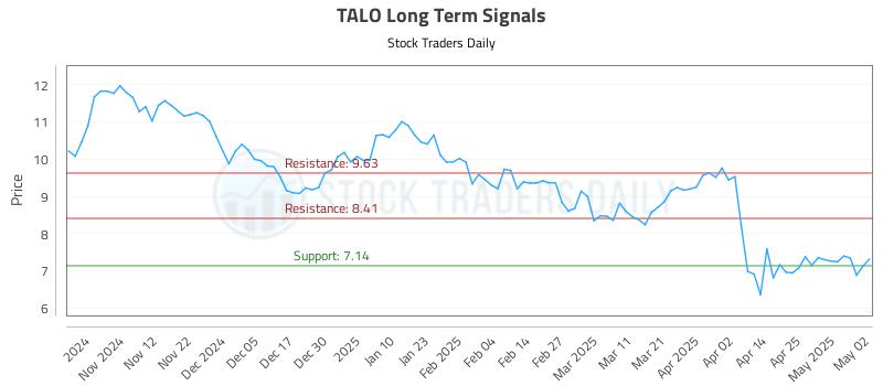 TALO Long Term Analysis for May 4 2025 TALO Long Term Analysis for May 4 2025